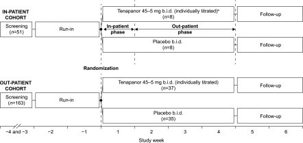 Figure 1.