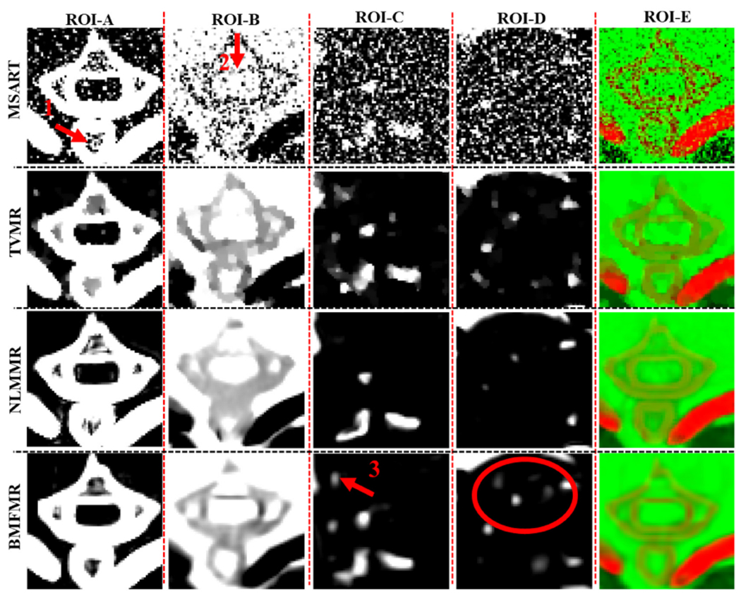 Figure 4.