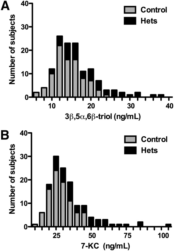 Fig. 8.