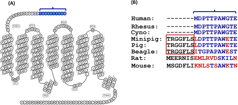 FIG 5.