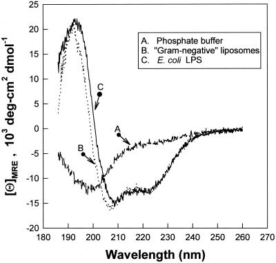 FIG. 7