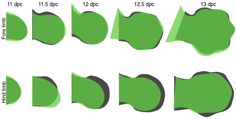 Extended Data Figure 2