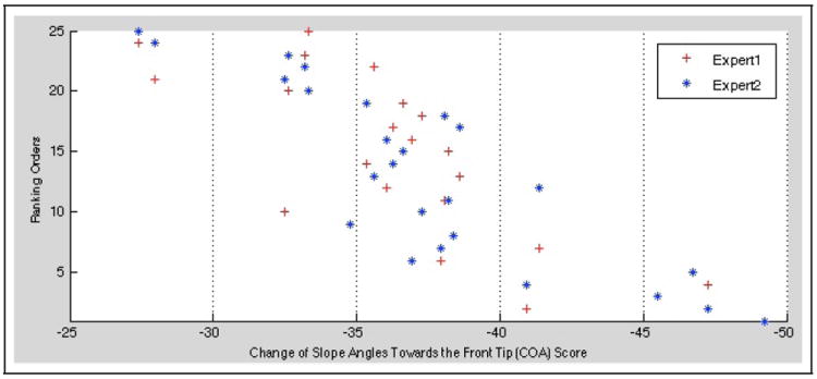 Fig. 9