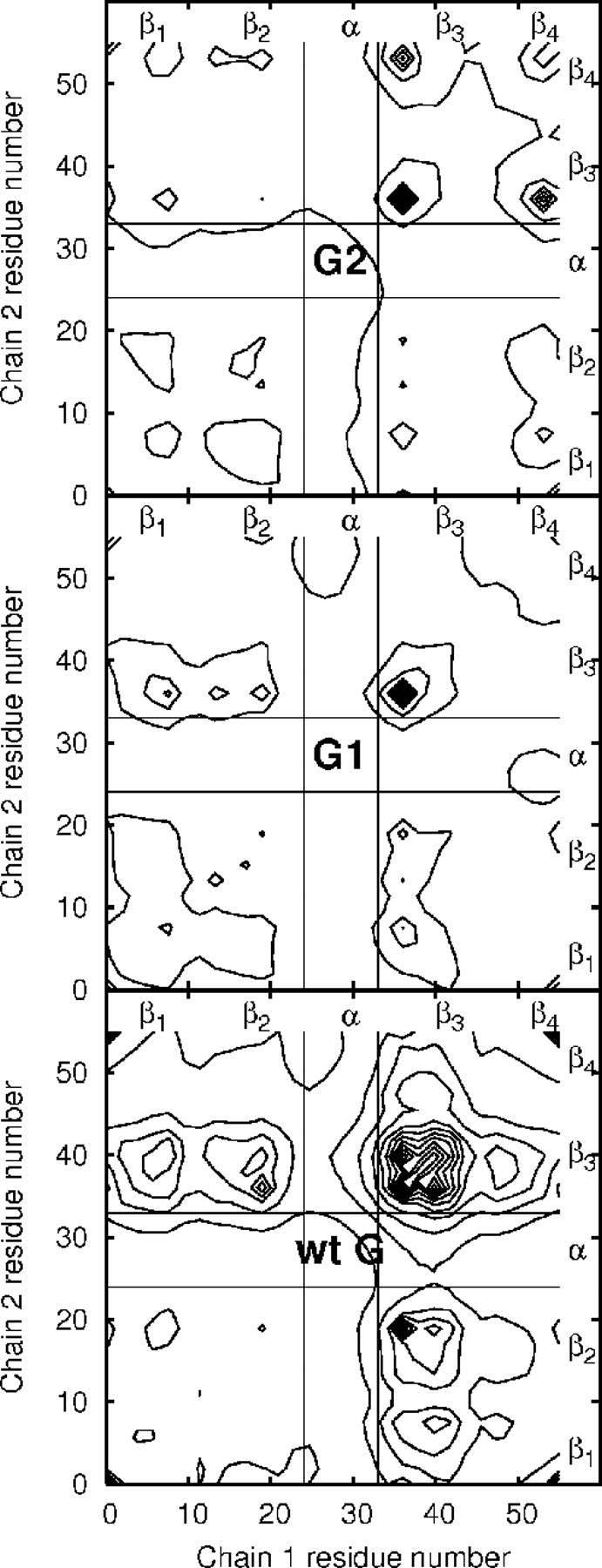 Figure 8.