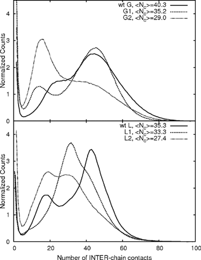 Figure 11.