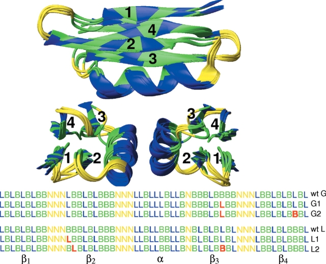 Figure 1.