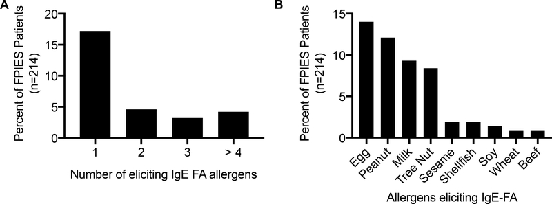 Figure 6: