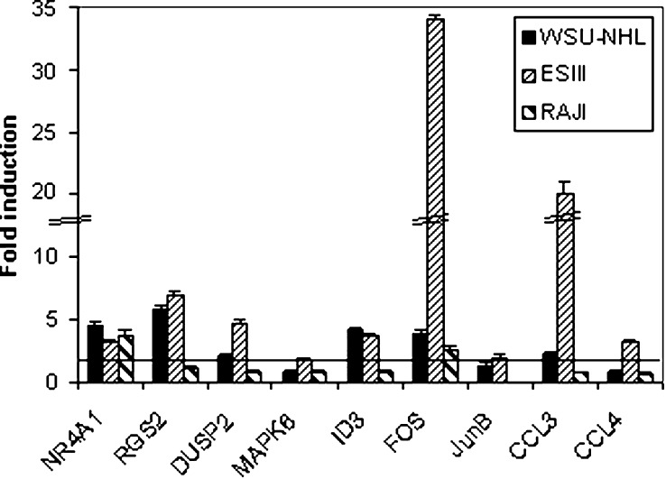 Fig. 6