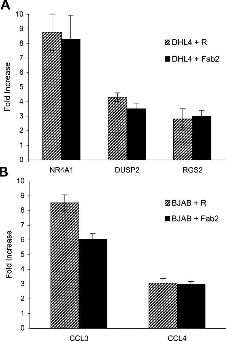 Fig. 4