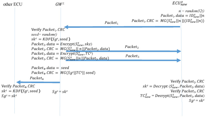 Figure 15