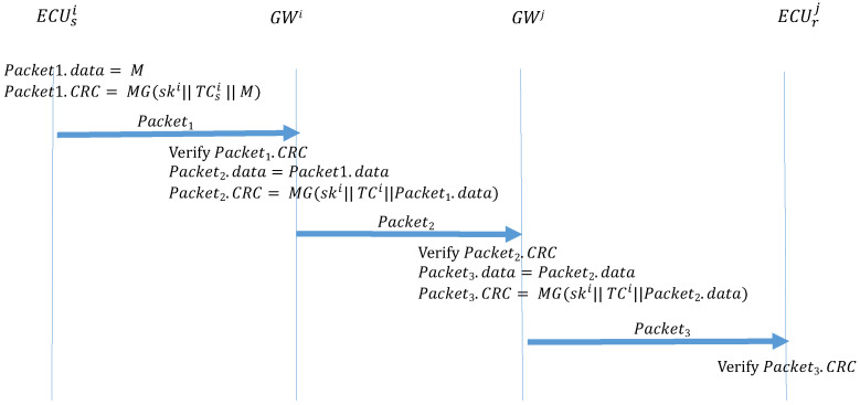 Figure 13