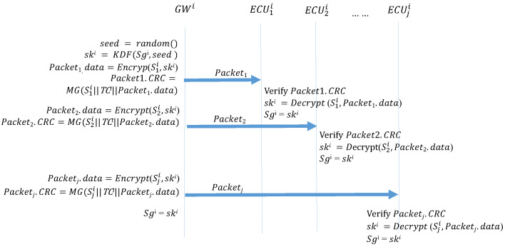 Figure 16