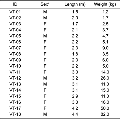 graphic file with name lar-27-213-i001.jpg