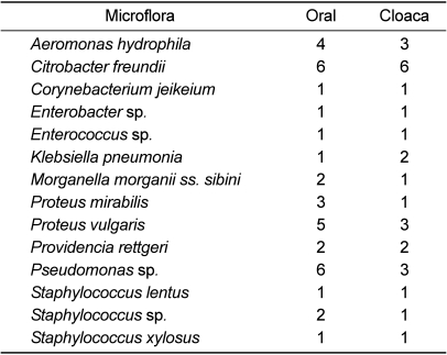 graphic file with name lar-27-213-i002.jpg