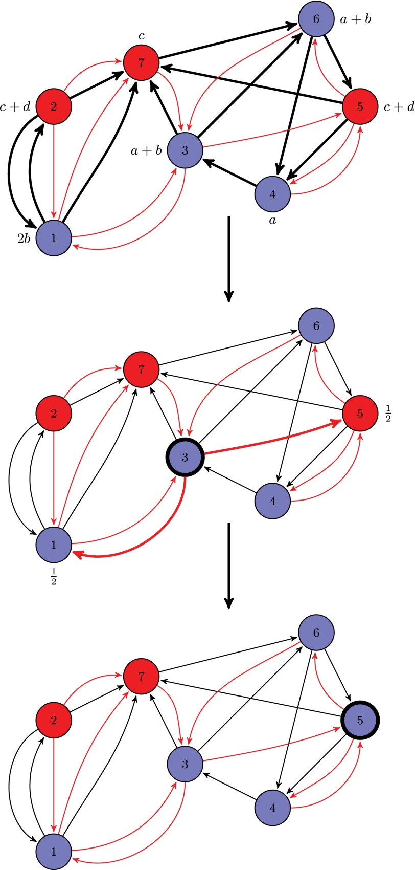 Fig. 3.