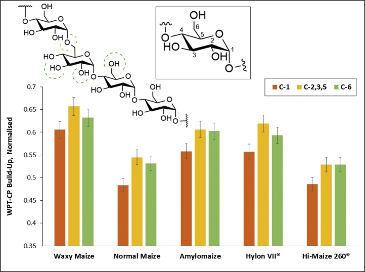 Fig. 7