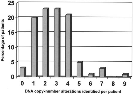 Figure  2