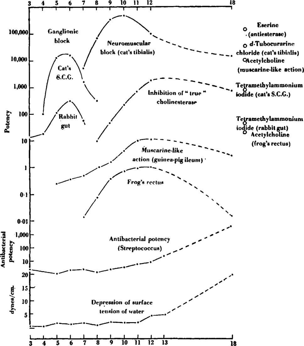 Fig. 17