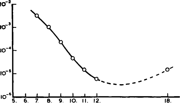 Fig. 15