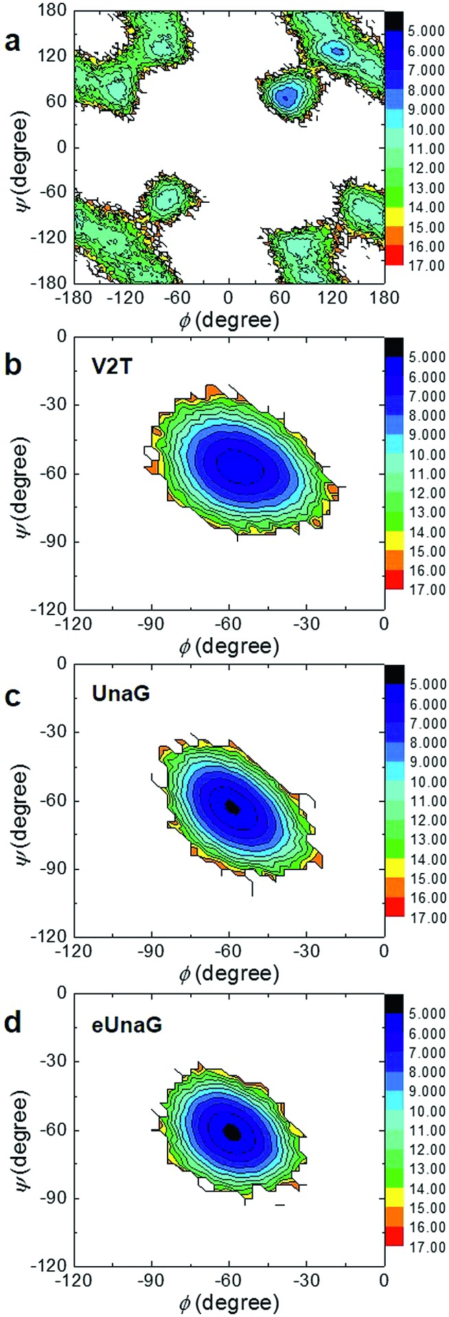 Fig. 3