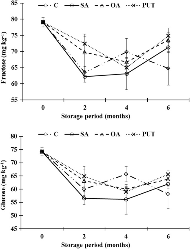 Fig. 3