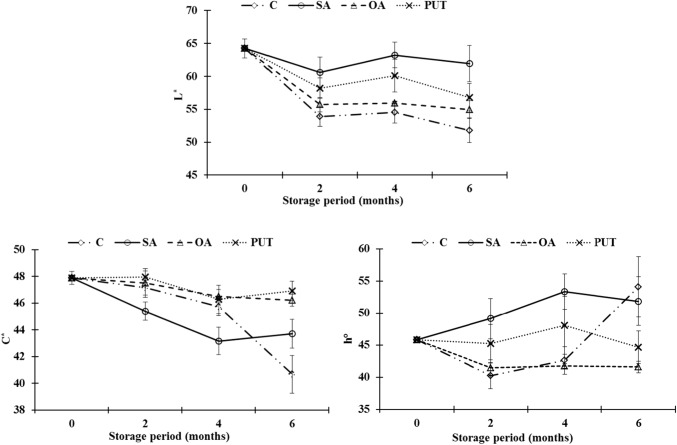 Fig. 2