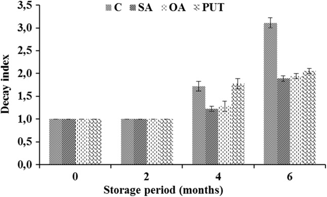 Fig. 4