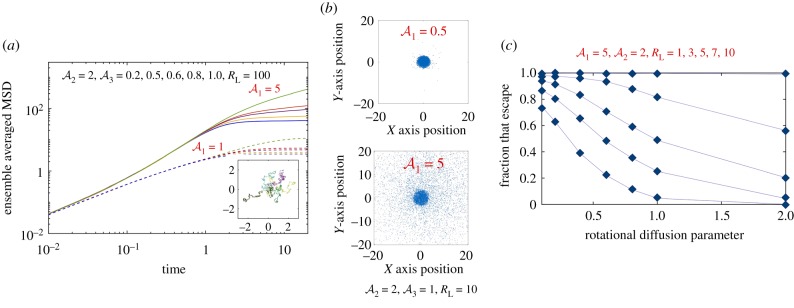 Figure 9.