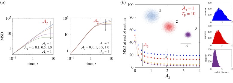 Figure 8.