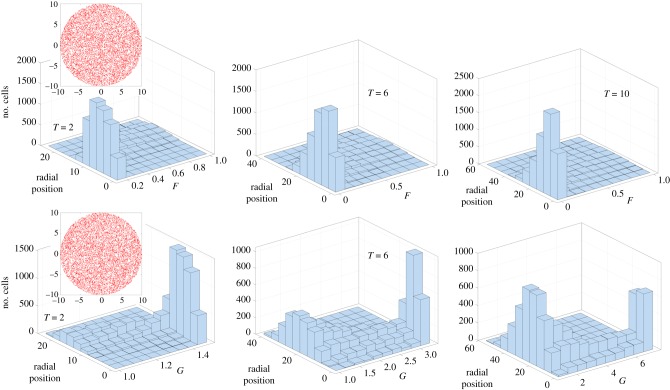 Figure 10.