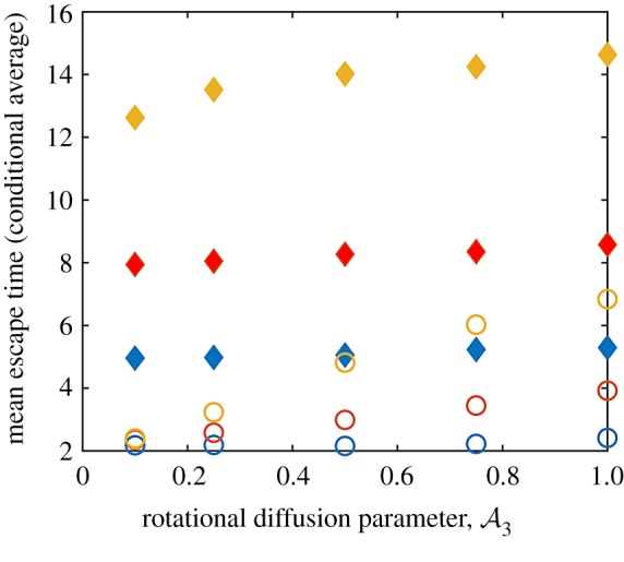 Figure 11.