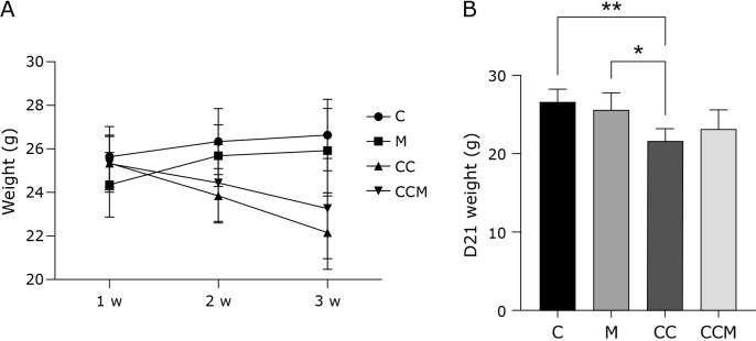Fig. 2.