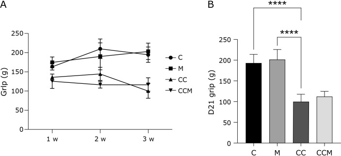 Fig. 3.