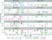 Figure 6 is a set of ten graphs titled di(2-ethylhexyl) phthalate male blood, di(2-ethylhexyl) phthalate female blood, di(2-ethylhexyl) phthalate male cortex, di(2-ethylhexyl) phthalate female cortex, lead male liver, di(2-ethylhexyl) phthalate female liver, lead male blood, lead female blood, lead male cortex, and lead female cortex, plotting Methylation Changes, ranging as Methylated Regions in the Gnas and Grb 10 (y-axis) across genomic location, ranging as 1 to 5 kilobytes, 5′-untranslated regions, Promoters, Exons, Introns, 3′-untranslated regions (x-axis) for Methylation Direction, including di(2-ethylhexyl) phthalate hyper, di(2-ethylhexyl) phthalate hypo, lead hyper, and lead hypo, respectively. The percentage of meth difference ranges from 10 to 20 in increments of 5.