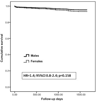 CLC-22363-FIG-0002-b