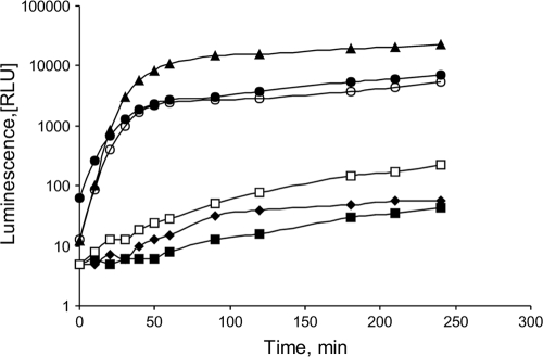 FIG. 1.