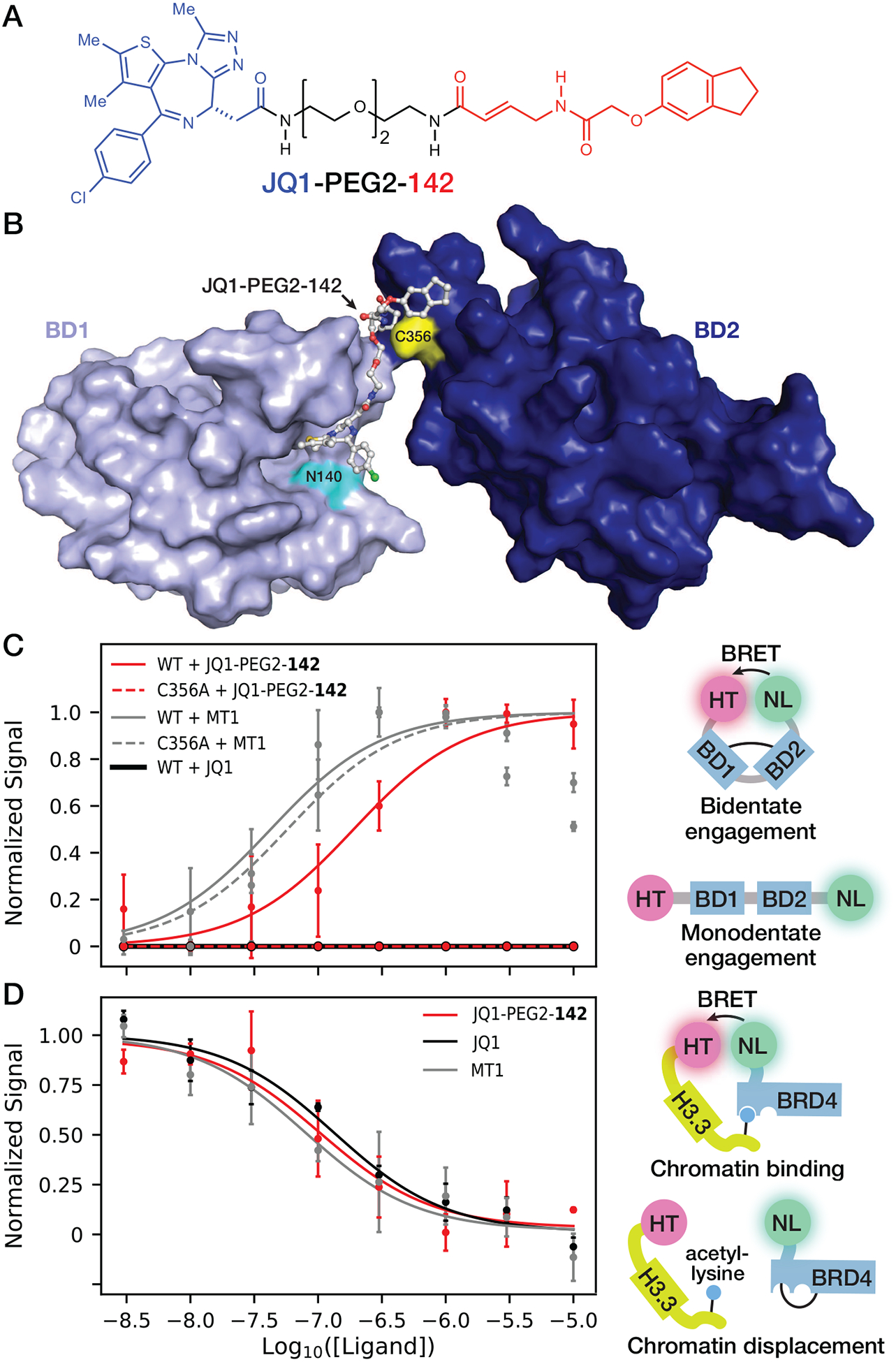 Figure 6: