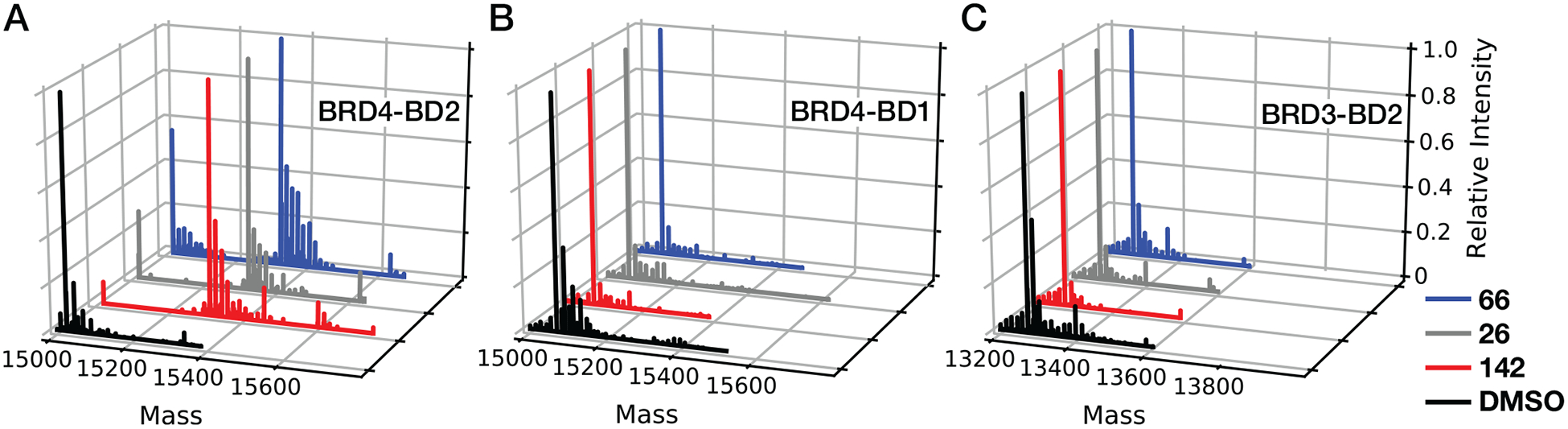 Figure 3: