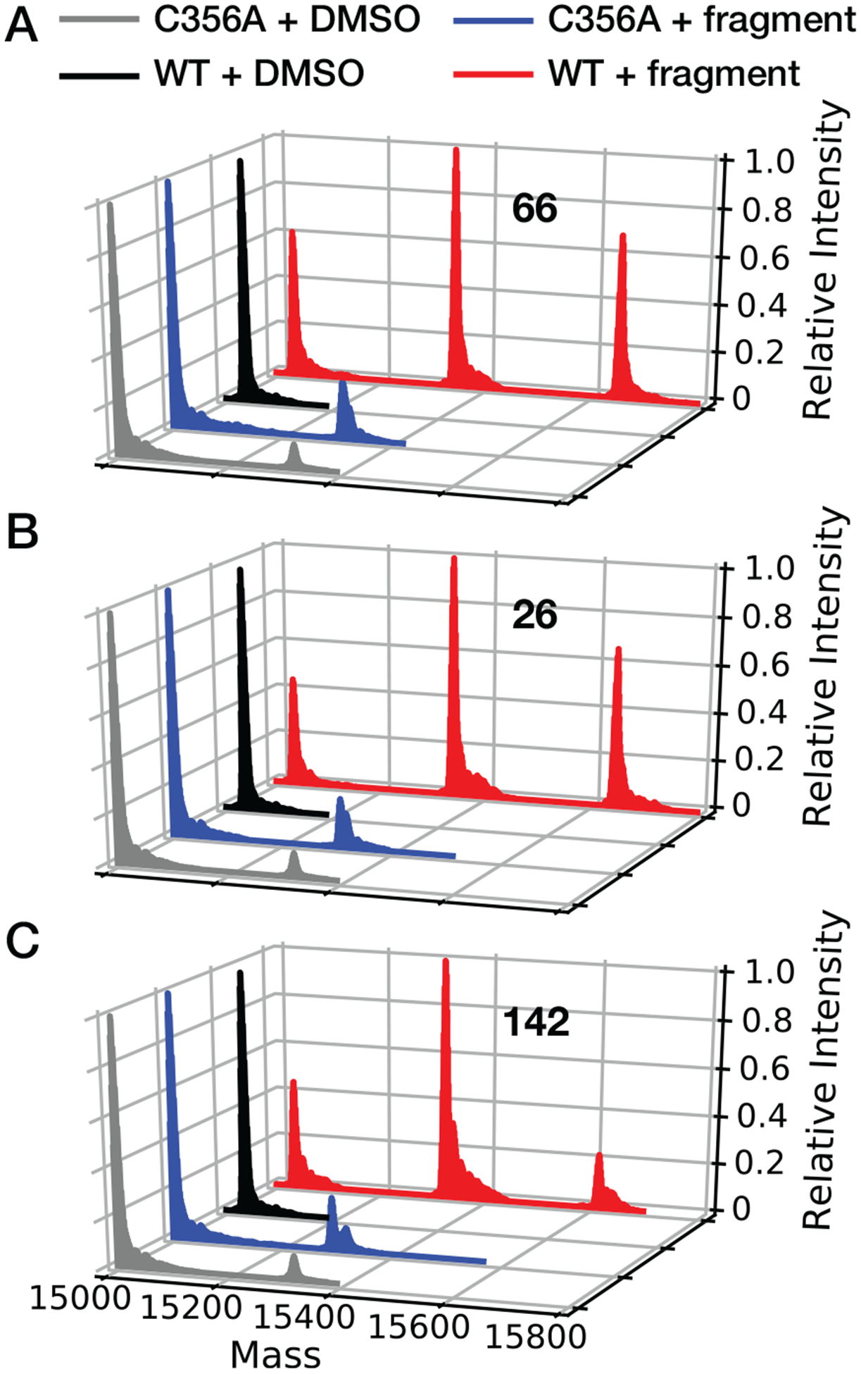 Figure 4: