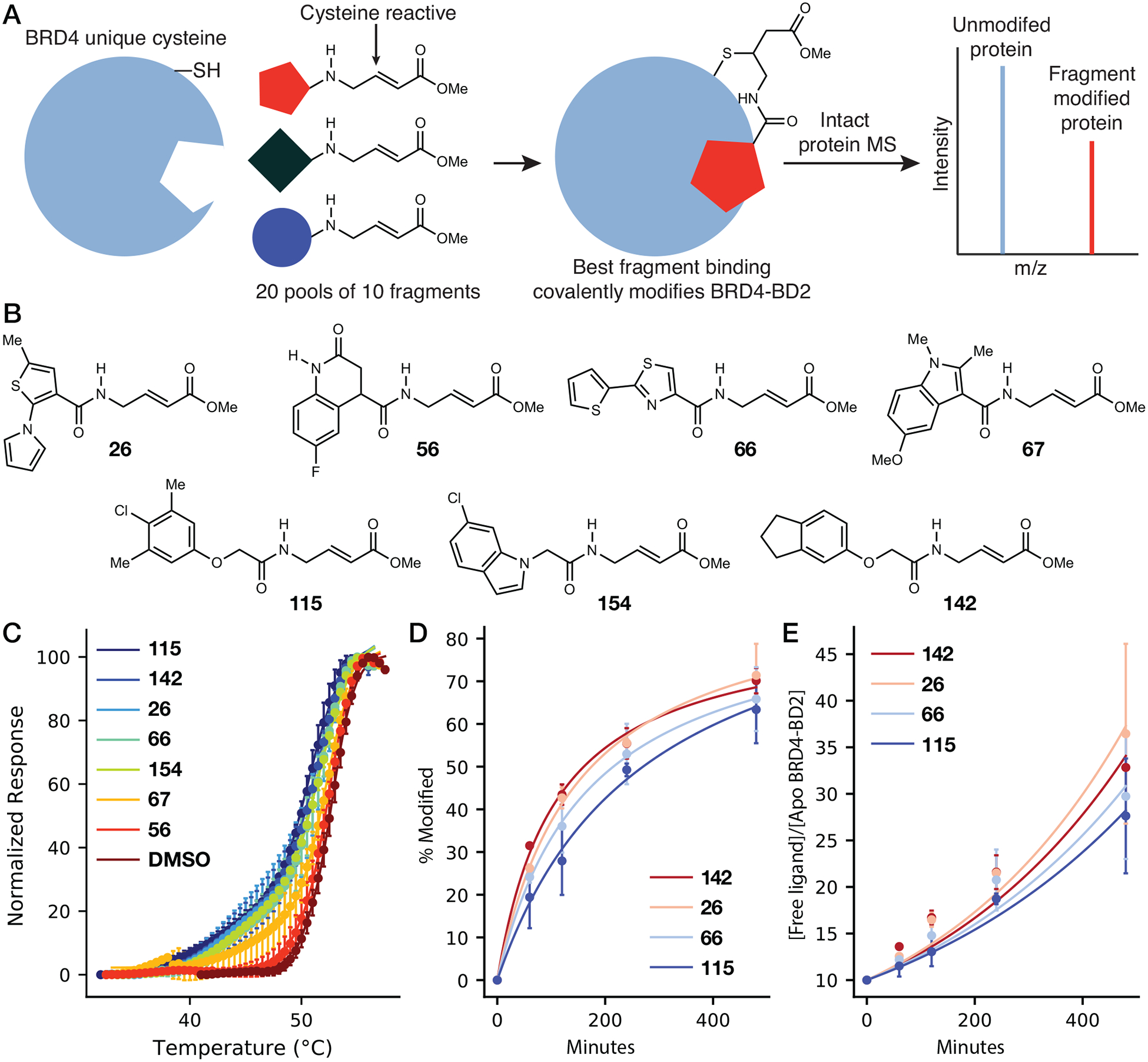 Figure 2: