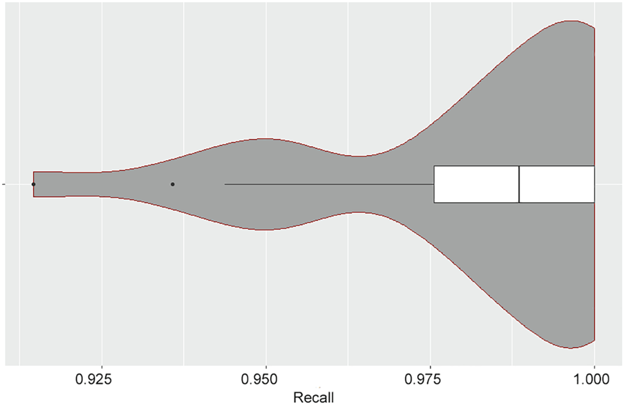 Fig. A3.