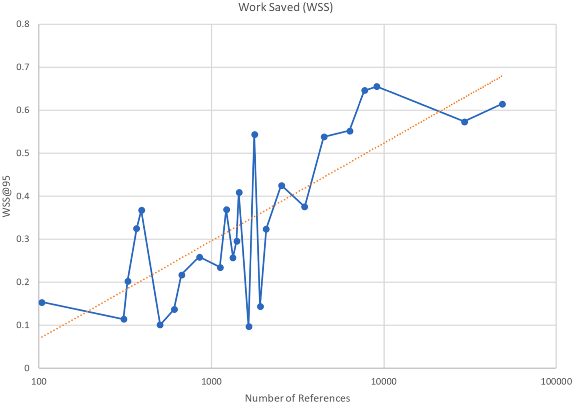 Fig. A2.