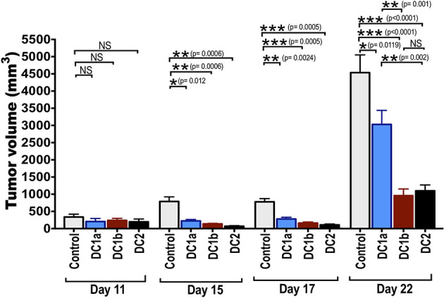 Figure 6