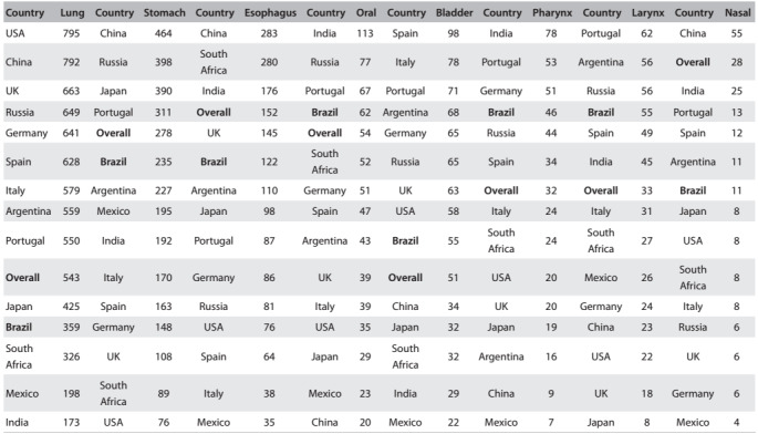 Table 2: