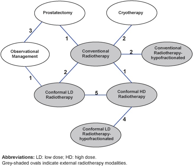 Figure 3