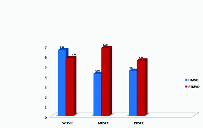 [Table/Fig-4]: