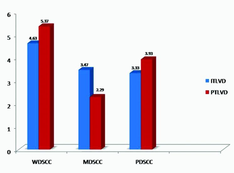 [Table/Fig-2]: