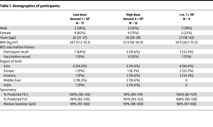 graphic file with name jciinsight-7-155655-g223.jpg