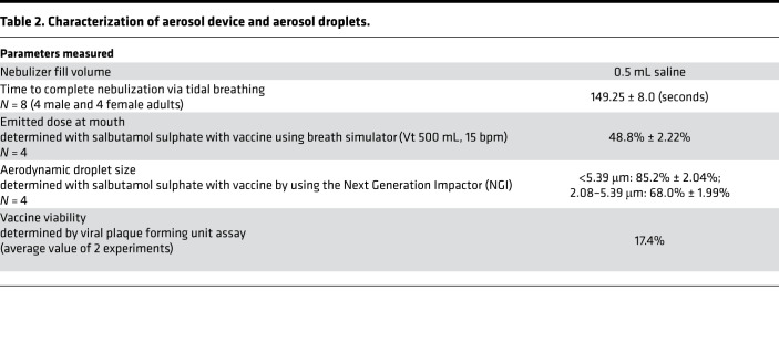 graphic file with name jciinsight-7-155655-g224.jpg