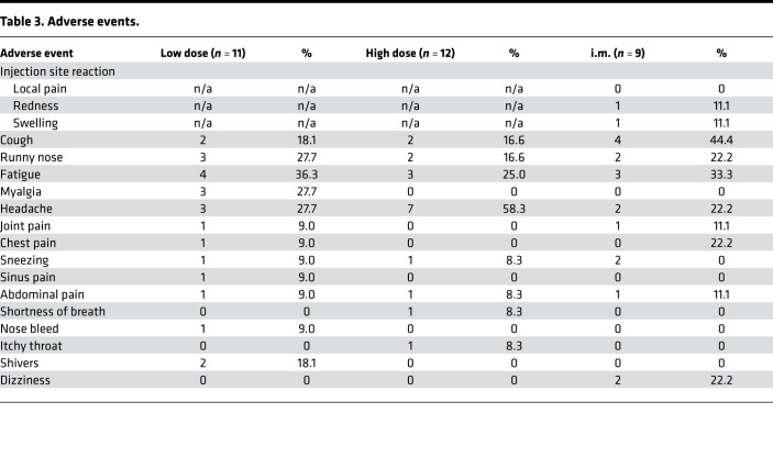 graphic file with name jciinsight-7-155655-g225.jpg